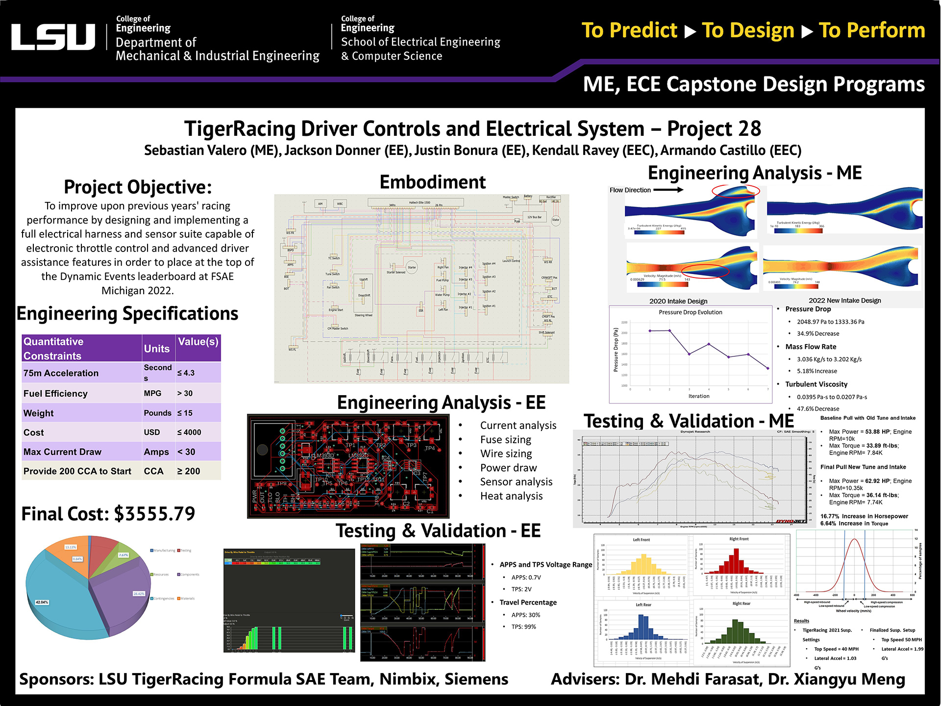 Project 28: Driver Controls and Electrical System for FSAE TigerRacing (2022)