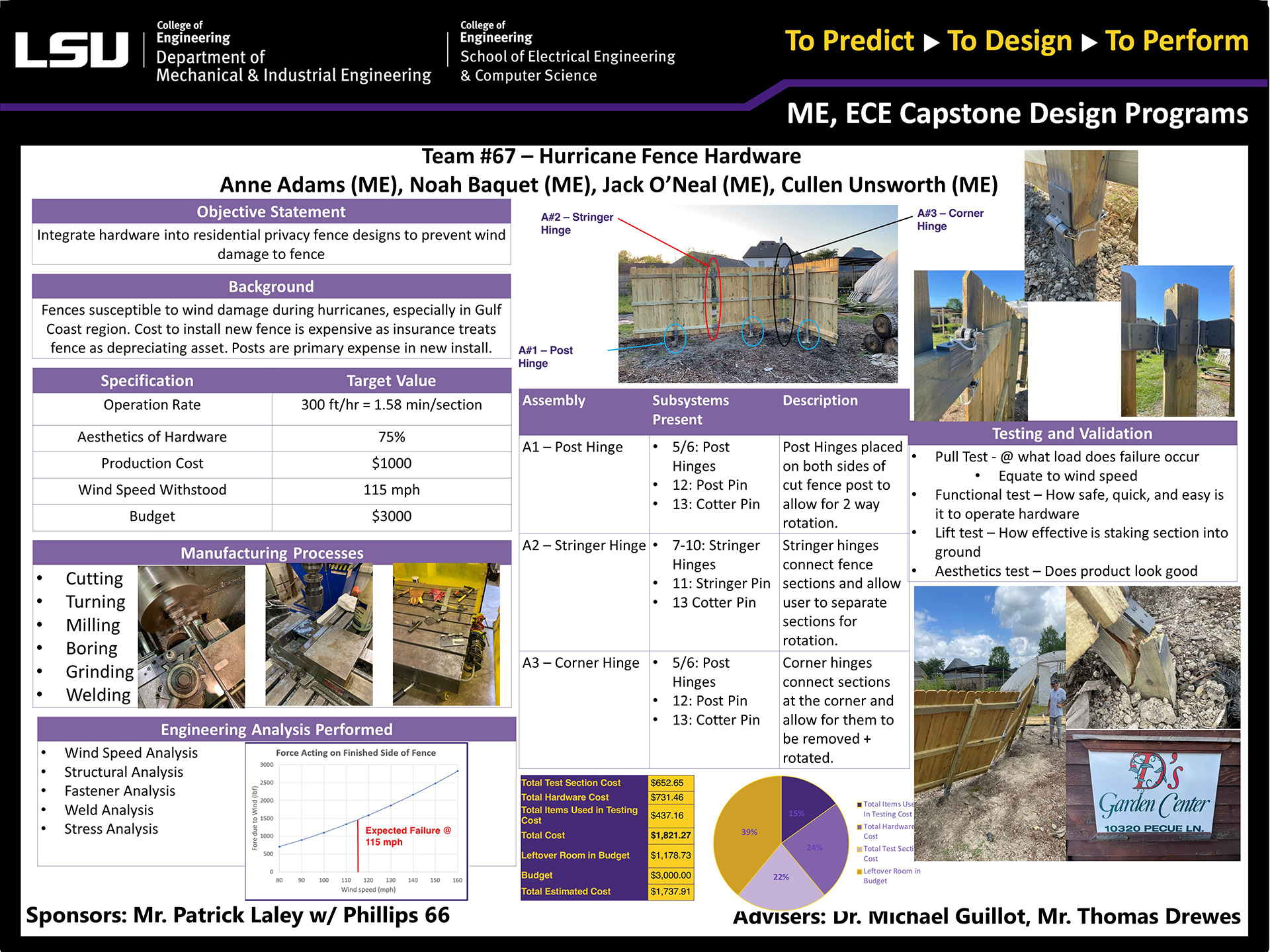 Project 67: Break-Away Fence (2022)