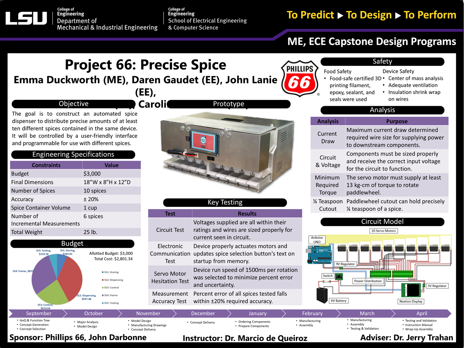 Project 66: Precise Spice (2023)